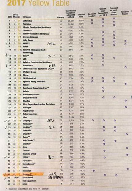 喜讯：壹定发智能再次荣登2016年度中国机械百强企业