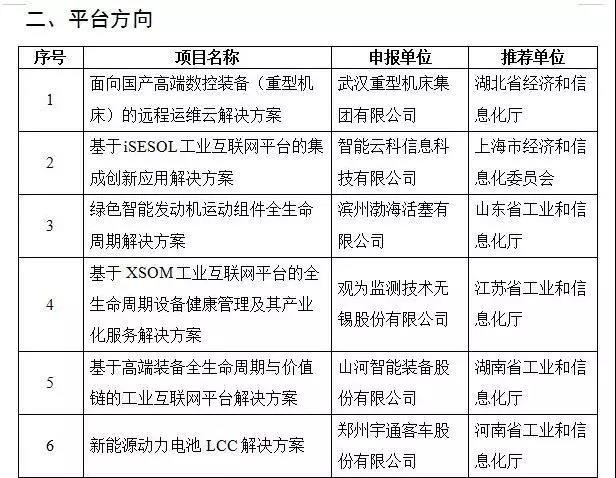 壹定发智能互联网项目入选国家工业互联网试点树模项目