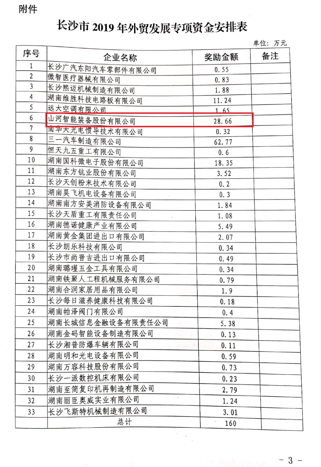 壹定发智能喜获外贸资金奖励