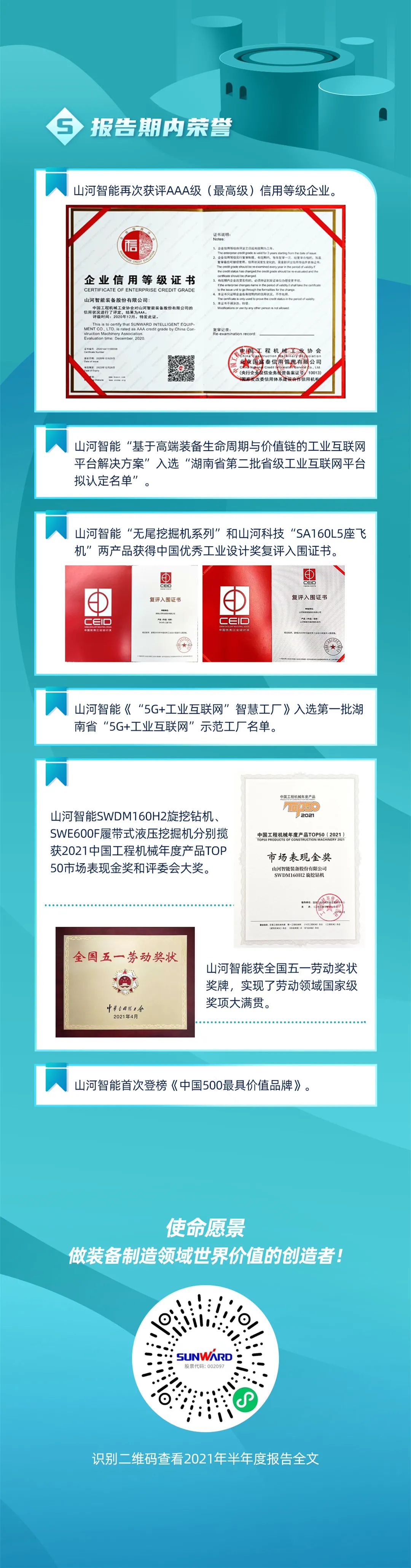 一图读懂壹定发智能2021年半年度报告