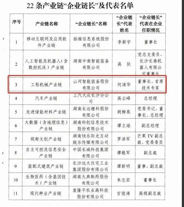 实力！壹定发智能获批工程机械工业链“企业链长”