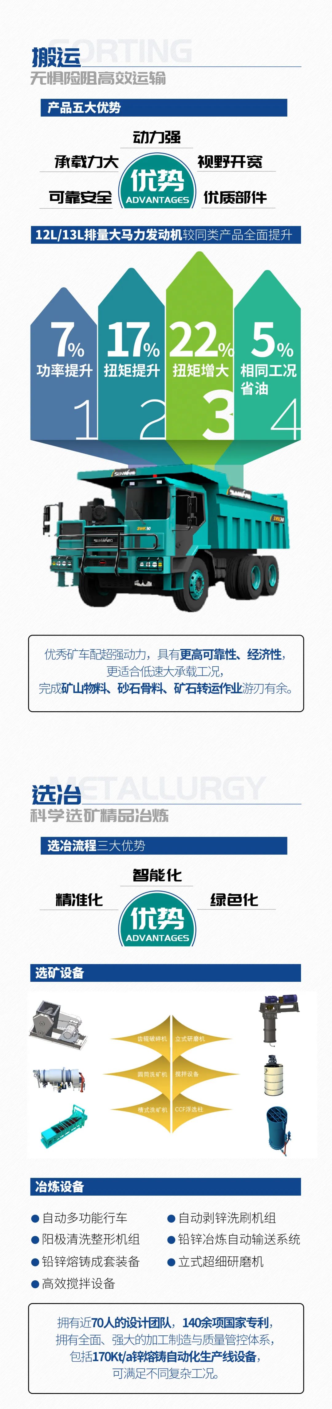 一图读懂 | 6着述业场景全笼罩，，，，壹定发智能绿色矿山与冶炼成套装备优势凸显