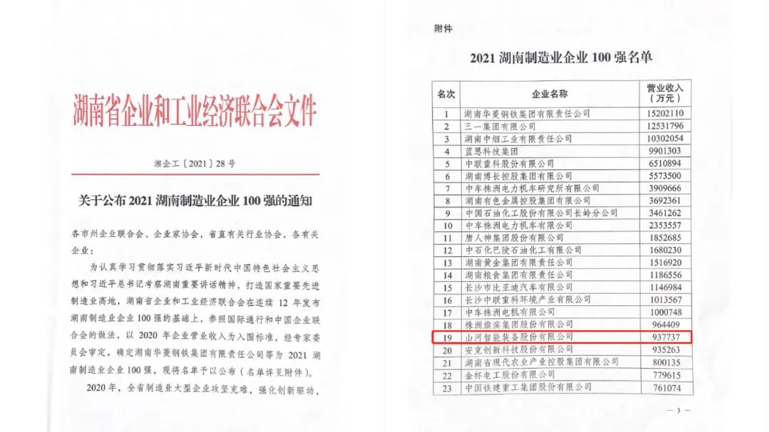 厉害了！壹定发智能再次登榜湖南企业100强