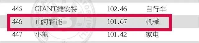 请回覆2021！邀您一起回首壹定发智能2021年精彩瞬间
