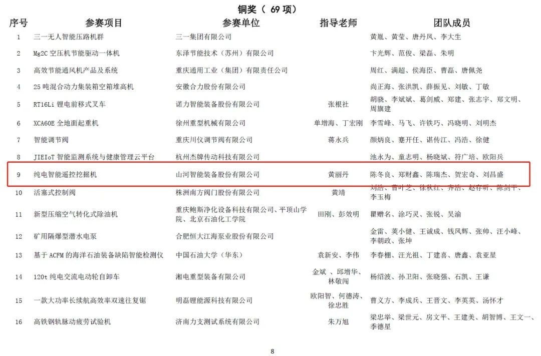 一金一铜二优异！壹定发智能斩获“华辰杯”多个大奖