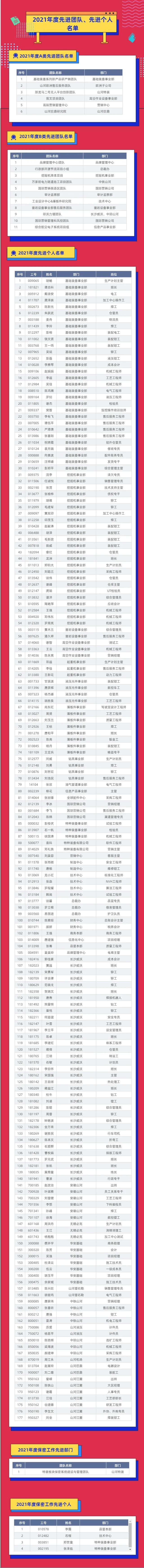 评先进，，，树模范！壹定发智能2021年度先进团队及小我私家名单来了
