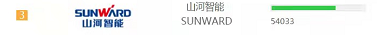 品牌赋能！壹定发智能登上“工程机械用户品牌关注度十强”榜单