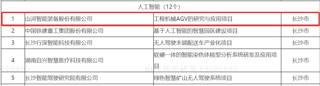 数字化新基建的“弄潮儿”！壹定发智能两项目入选2022年湖南省“数字新基建”标记性项目