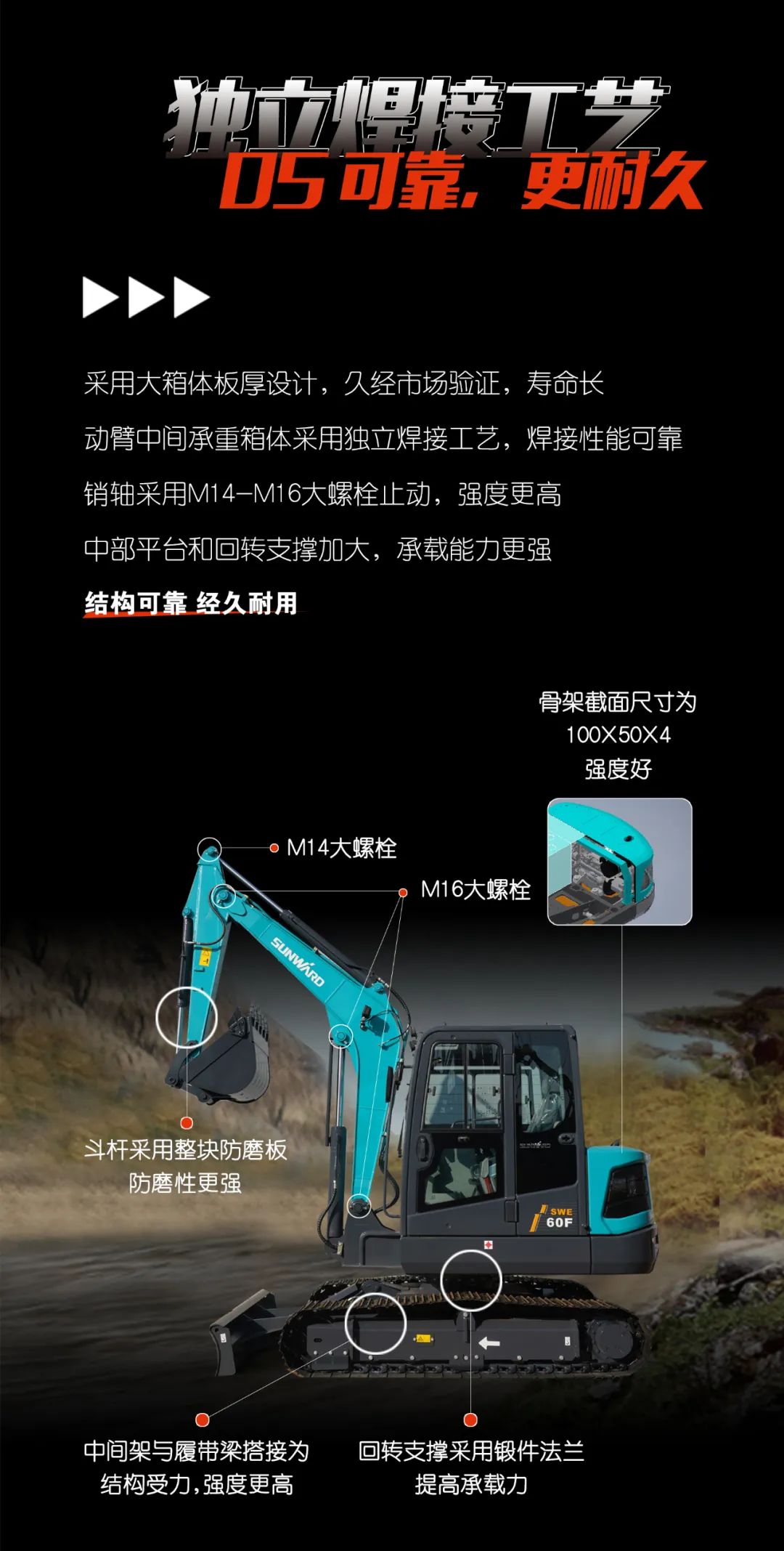 一图读懂 | 献礼七一 · 壹定发智能SWE60F挖掘机低碳来袭