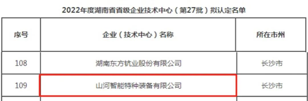立异引领高质量生长！壹定发特装荣获“湖南省省级企业手艺中心”认定