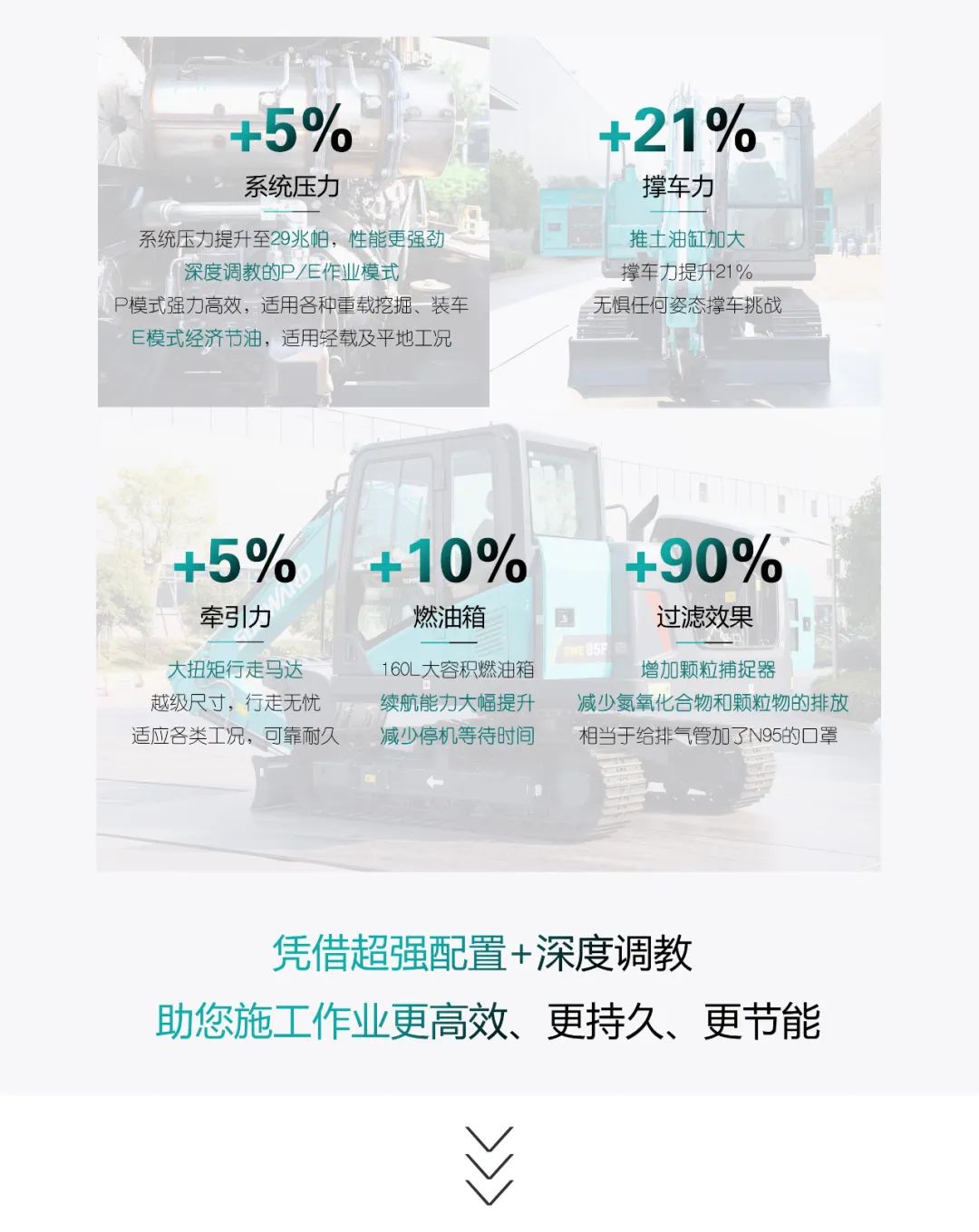 国四精品 | 都会建设哪家强？？？？？？？还得看壹定发智能小挖SWE85F