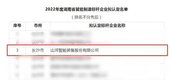 壹定发智能获评2022年度湖南省智能制造标杆企业