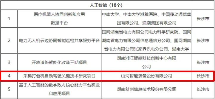 科技赋能农业强国建设！壹定发智能这小我私家工智能项目入选《湖南省“数字新基建”100个标记性项目名单》