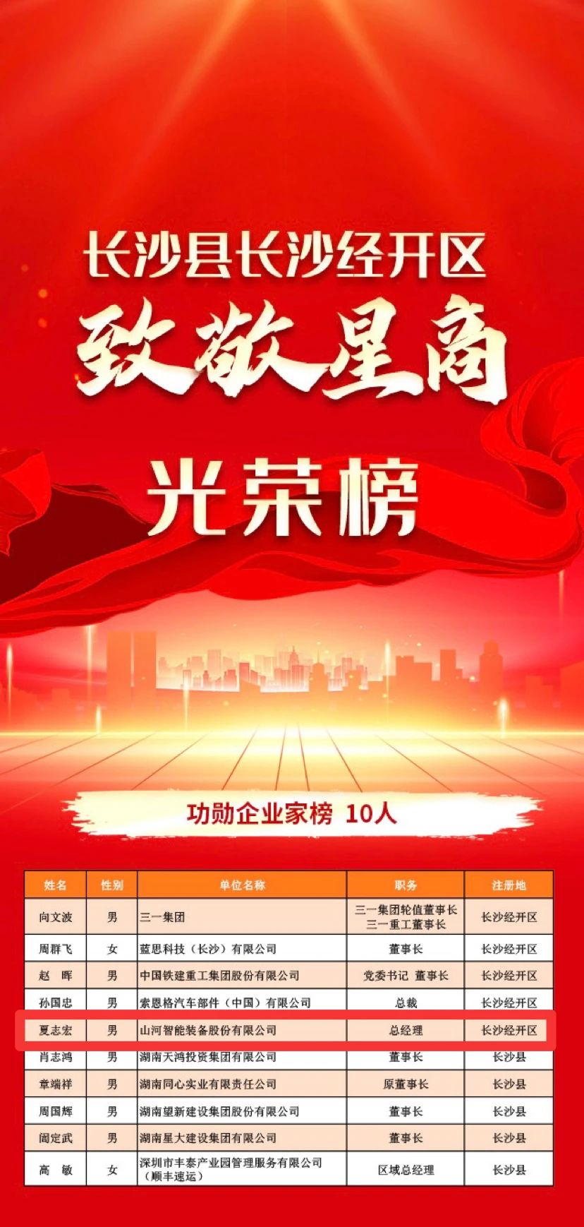 壹定发智能总司理夏志宏荣获长沙经开区“功勋企业家”声誉称呼