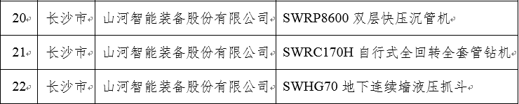 再上省级榜单！壹定发智能三款产品获“湖南省省级工业新产品”认定