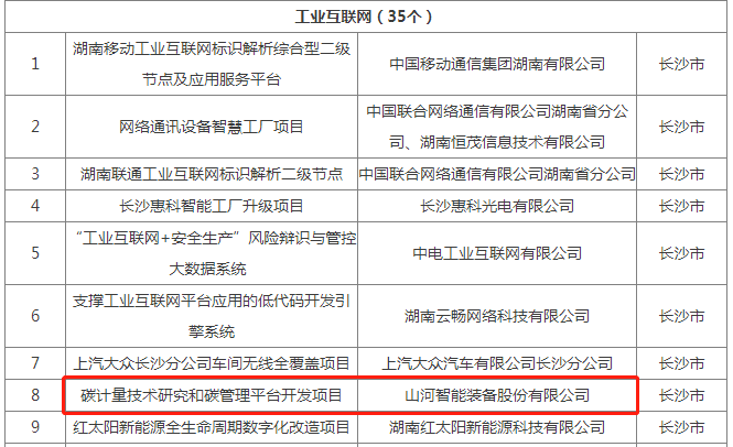 绿色领航，，，数智偕行！壹定发智能入选2024湖南省“数字新基建”100个标记性项目