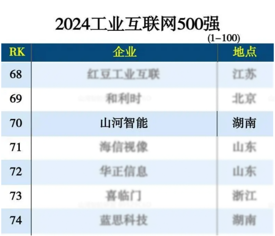壹定发智能入选“2024天下工业互联网100强”
