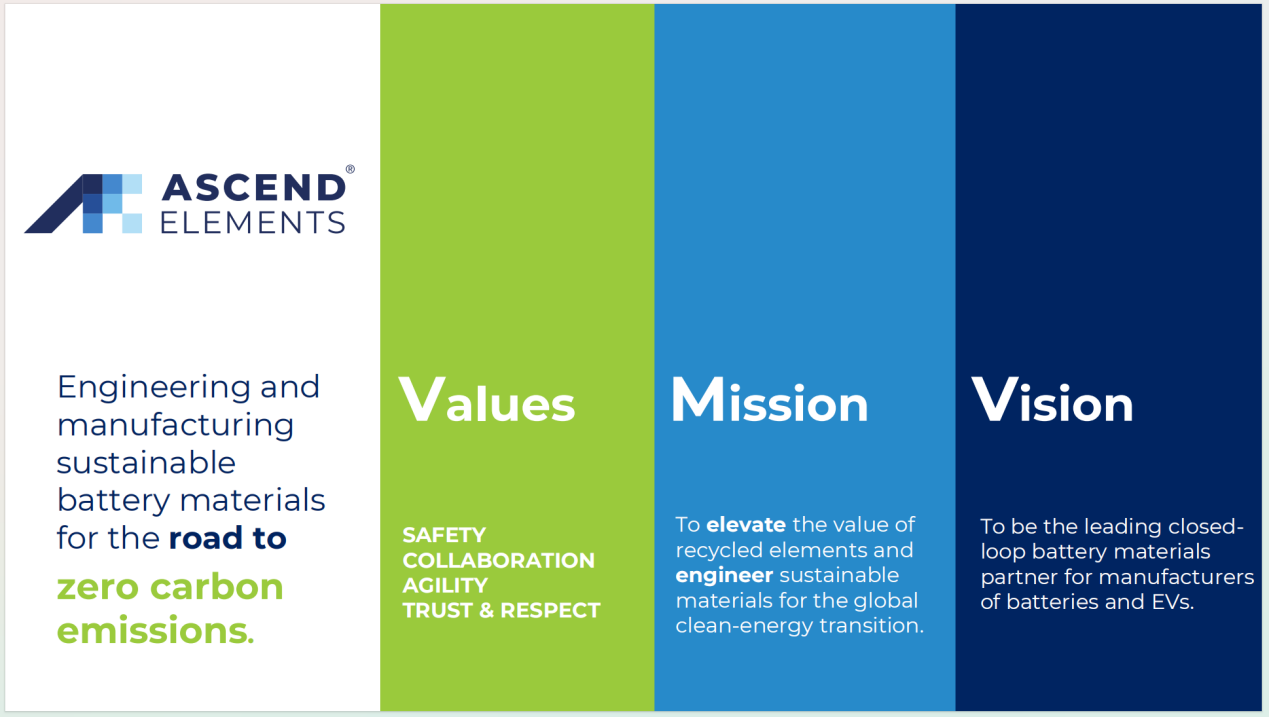 美国Ascend Elements公司考察博邦壹定发