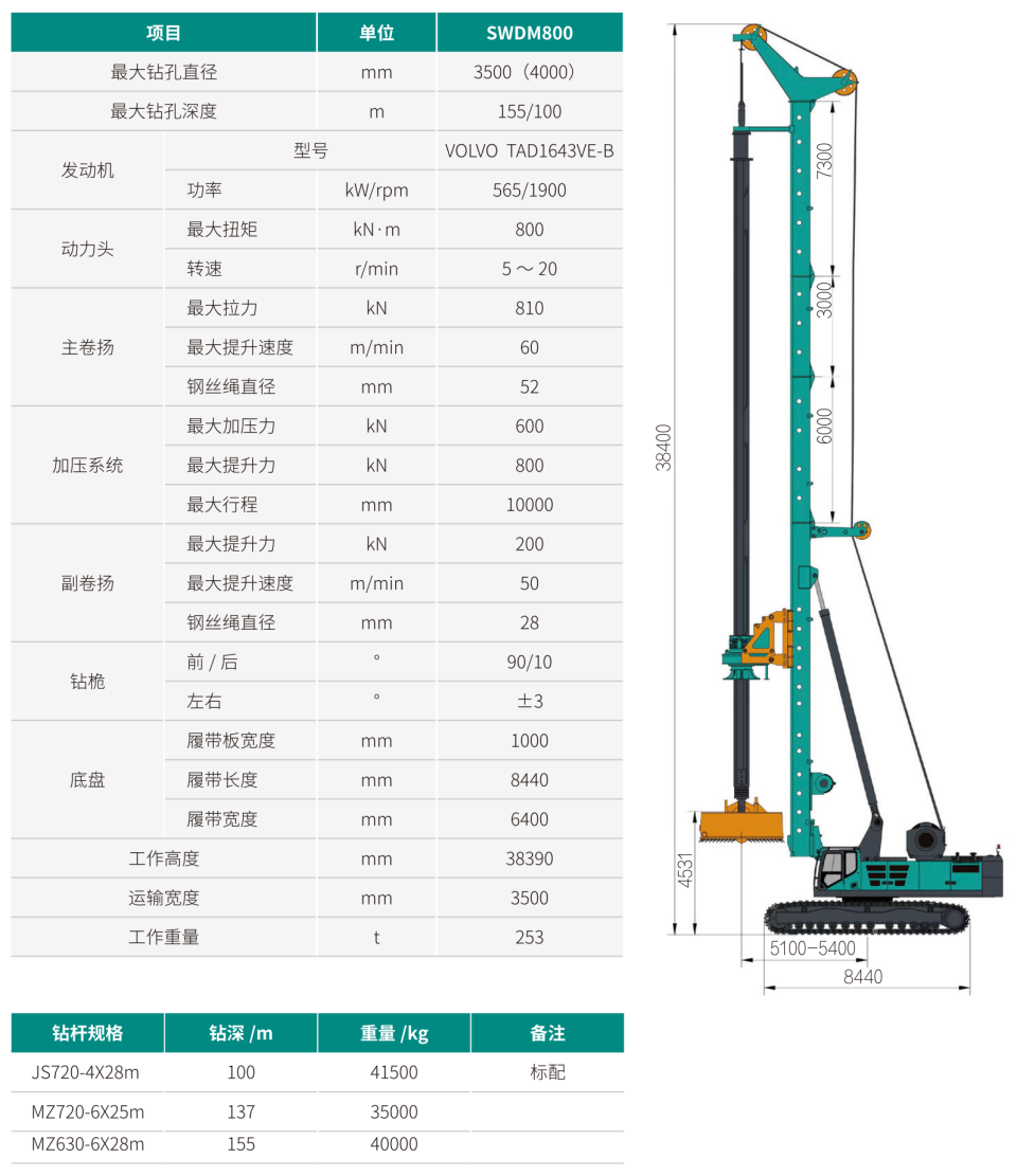超大型多功效旋挖钻机