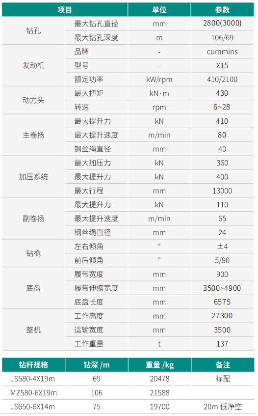 SWDM420J 超大型多功效旋挖钻机