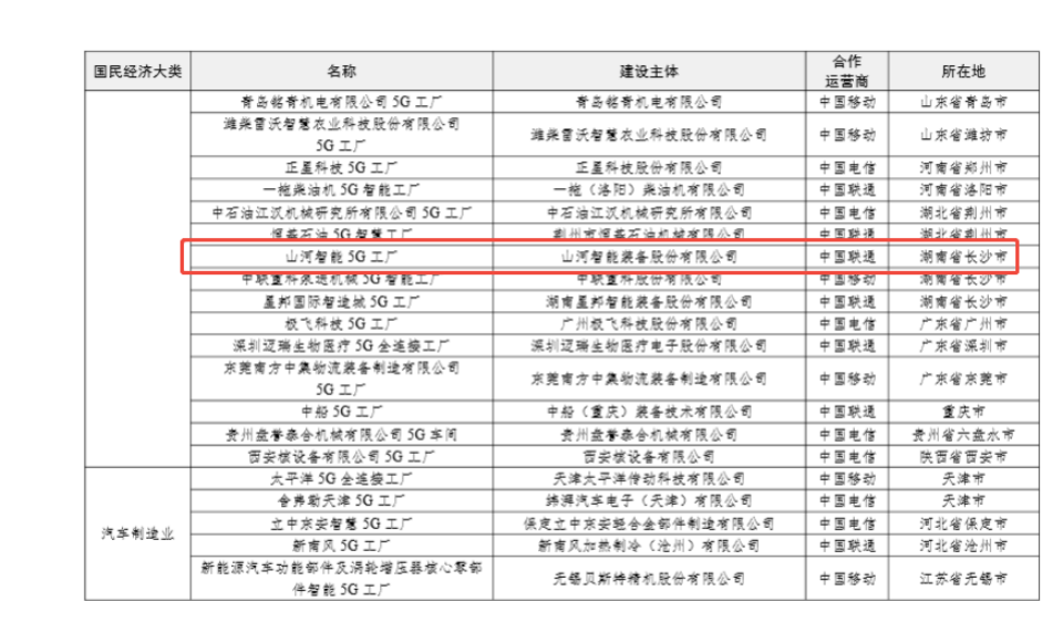 “智造”新范式！壹定发智能入选工信部《2025年5G工厂名录》