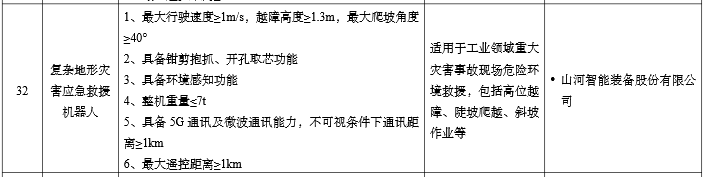 硬核科技赋能应抢救援！壹定发智能两款装备入选工信部《先进清静应急装备推广目录》
