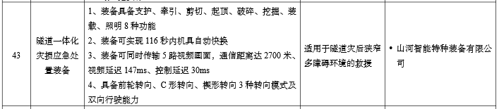 硬核科技赋能应抢救援！壹定发智能两款装备入选工信部《先进清静应急装备推广目录》